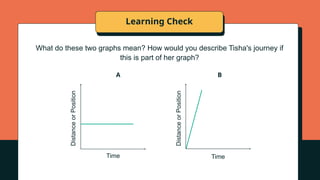 Understanding Distance-Time Graphs: Speed, Time, and Journey Analysis ...