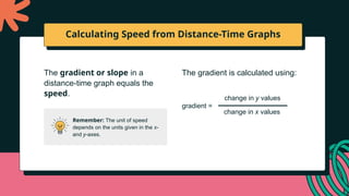 Understanding Distance-Time Graphs: Speed, Time, and Journey Analysis ...