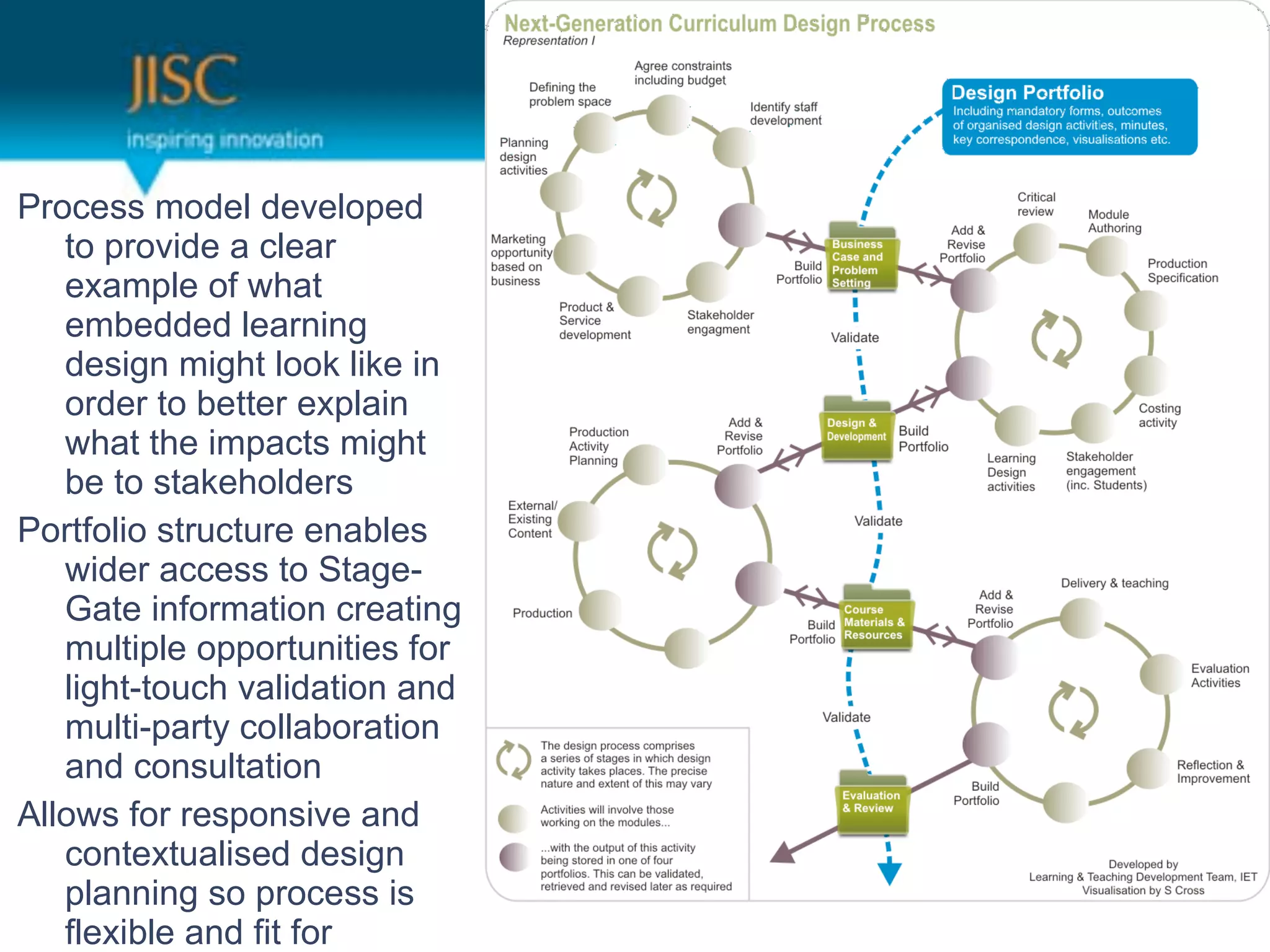 ?0<D#$$(.<%#5(%#;#5<-#%(
   *<(-0<;:%#(&(D5#&0(
   #W&.-5#(<=(T+&*(
   #./#%%#%(5#&09:9I(
   %#$:I9(.:I+*(5<<O(5:O#(:9(
   <0%#0(*<(/#**#0(#W-5&:9(
   T+&*(*+#(:.-&D*$(.:I+*(
   /#(*<($*&O#+<5%#0$
?<0*=<5:<($*0"D*"0#(#9&/5#$(
   T:%#0(&DD#$$(*<(,*&I#6
   E&*#(:9=<0.&*:<9(D0#&*:9I(
   ."5*:-5#(<--<0*"9:*:#$(=<0(
   5:I+*6*<"D+(;&5:%&*:<9(&9%(
   ."5*:6-&0*'(D<55&/<0&*:<9(
   &9%(D<9$"5*&*:<9
455<T$(=<0(0#$-<9$:;#(&9%(
   D<9*#W*"&5:$#%(%#$:I9(
   -5&99:9I($<(-0<D#$$(:$(
   =5#W:/5#(&9%(=:*(=<0(
 