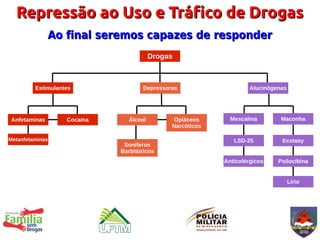 Repressão ao Uso e Tráfico de Drogas
              Ao final seremos capazes de responder
                                        Drogas



         Estimulantes                Depressoras                    Alucinógenas




Anfetaminas        Cocaína     Álcool         Opiáceos       Mescalina        Maconha
                                              Narcóticos

Metanfetaminas                                                LSD-25          Ecstasy
                              Soníferos
                             Barbitúricos
                                                           Anticolérgicos    Psilocibina


                                                                                   Lírio
 
