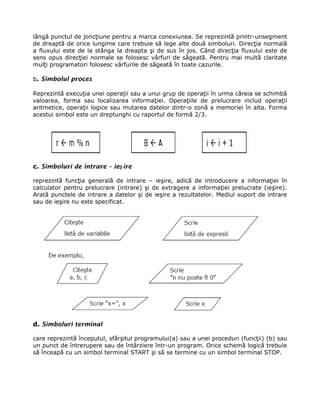 lângă punctul de joncţiune pentru a marca conexiunea. Se reprezintă printr-unsegment
de dreaptă de orice lungime care trebuie să lege alte două simboluri. Direcţia normală
a fluxului este de la stânga la dreapta şi de sus în jos. Când direcţia fluxului este de
sens opus direcţiei normale se folosesc vârfuri de săgeată. Pentru mai multă claritate
mulţi programatori folosesc vârfurile de săgeată în toate cazurile.

b. Simbolul proces

Reprezintă execuţia unei operaţii sau a unui grup de operaţii în urma căreia se schimbă
valoarea, forma sau localizarea informaţiei. Operaţiile de prelucrare includ operaţii
aritmetice, operaţii logice sau mutarea datelor dintr-o zonă a memoriei în alta. Forma
acestui simbol este un dreptunghi cu raportul de formă 2/3.




c. Simboluri de intrare – ieş ire

reprezintă funcţia generală de intrare – ieşire, adică de introducere a informaţiei în
calculator pentru prelucrare (intrare) şi de extragere a informaţiei prelucrate (ieşire).
Arată punctele de intrare a datelor şi de ieşire a rezultatelor. Mediul suport de intrare
sau de ieşire nu este specificat.




d. Simboluri terminal

care reprezintă începutul, sfârşitul programului(a) sau a unei proceduri (funcţii) (b) sau
un punct de întrerupere sau de întârziere într-un program. Orice schemă logică trebuie
să înceapă cu un simbol terminal START şi să se termine cu un simbol terminal STOP.
 
