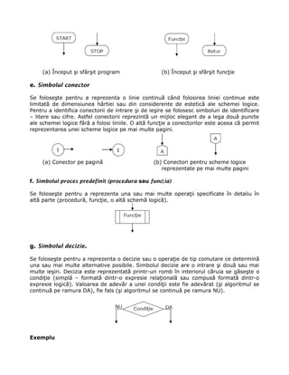 (a) Început şi sfârşit program                 (b) Început şi sfârşit funcţie

e. Simbolul conector

Se foloseşte pentru a reprezenta o linie continuă când folosirea liniei continue este
limitată de dimensiunea hârtiei sau din considerente de estetică ale schemei logice.
Pentru a identifica conectorii de intrare şi de ieşire se folosesc simboluri de identificare
– litere sau cifre. Astfel conectorii reprezintă un mijloc elegant de a lega două puncte
ale schemei logice fără a folosi liniile. O altă funcţie a conectorilor este aceea că permit
reprezentarea unei scheme logice pe mai multe pagini.




     (a) Conector pe pagină                      (b) Conectori pentru scheme logice
                                                    reprezentate pe mai multe pagini

f. Simbolul proces predefinit (procedura sau funcţ ia)

Se foloseşte pentru a reprezenta una sau mai multe operaţii specificate în detaliu în
altă parte (procedură, funcţie, o altă schemă logică).




g. Simbolul decizie.

Se foloseşte pentru a reprezenta o decizie sau o operaţie de tip comutare ce determină
una sau mai multe alternative posibile. Simbolul decizie are o intrare şi două sau mai
multe ieşiri. Decizia este reprezentată printr-un romb în interiorul căruia se găseşte o
condiţie (simplă – formată dintr-o expresie relaţională sau compusă formată dintr-o
expresie logică). Valoarea de adevăr a unei condiţii este fie adevărat (şi algoritmul se
continuă pe ramura DA), fie fals (şi algoritmul se continuă pe ramura NU).




Exemplu
 