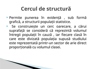  Permite punerea în evidenţă , sub formă
grafică, a structurii populaţii statistice.
 Se construieşte un cerc oarecare, a cărui
suprafaţă se consideră că reprezintă volumul
întregii populaţii în cauză , iar fiecare clasă în
care este divizată populaţia supusă studiului
este reprezentată printr-un sector de arie direct
proporţională cu volumul clasei.
Cercul de structură
 