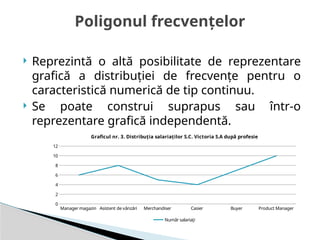  Reprezintă o altă posibilitate de reprezentare
grafică a distribuţiei de frecvenţe pentru o
caracteristică numerică de tip continuu.
 Se poate construi suprapus sau într-o
reprezentare grafică independentă.
Poligonul frecvenţelor
Manager magazin Asistent de vânzări Merchandiser Casier Buyer Product Manager
0
2
4
6
8
10
12
Graficul nr. 3. Distribuţia salariaţilor S.C. Victoria S.A după profesie
Număr salariaţi
 