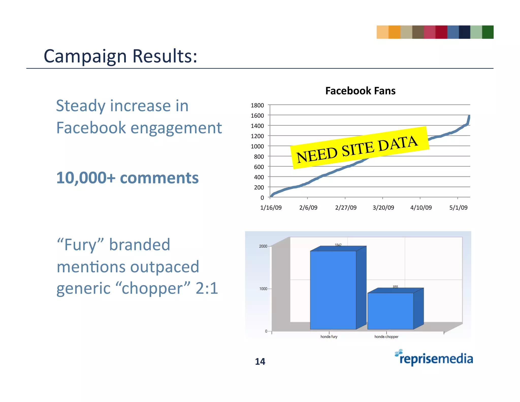 Reprise Media Socialmedia Bootcamp 05.13.09 Draft