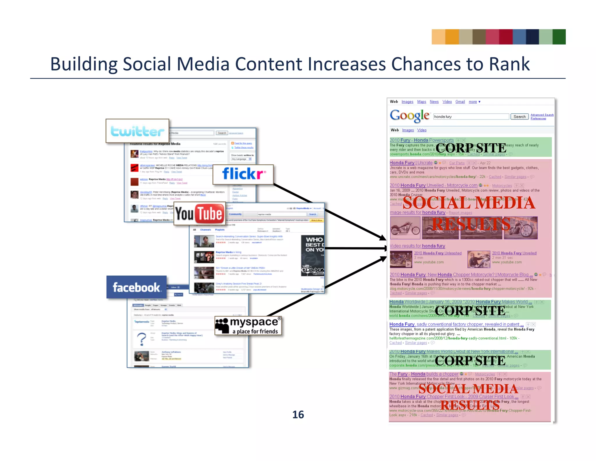 Reprise Media Socialmedia Bootcamp 05.13.09 Draft