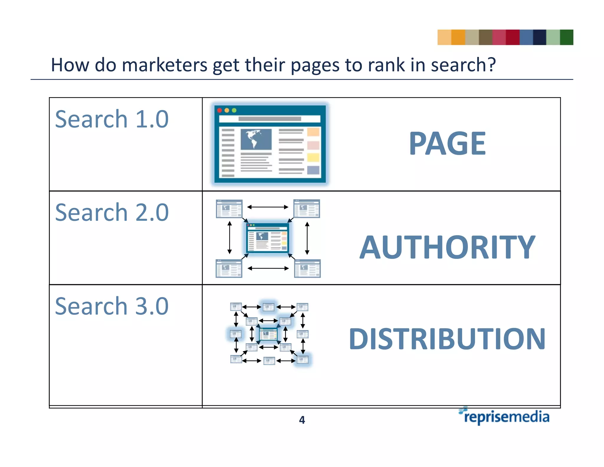 Reprise Media Socialmedia Bootcamp 05.13.09 Draft