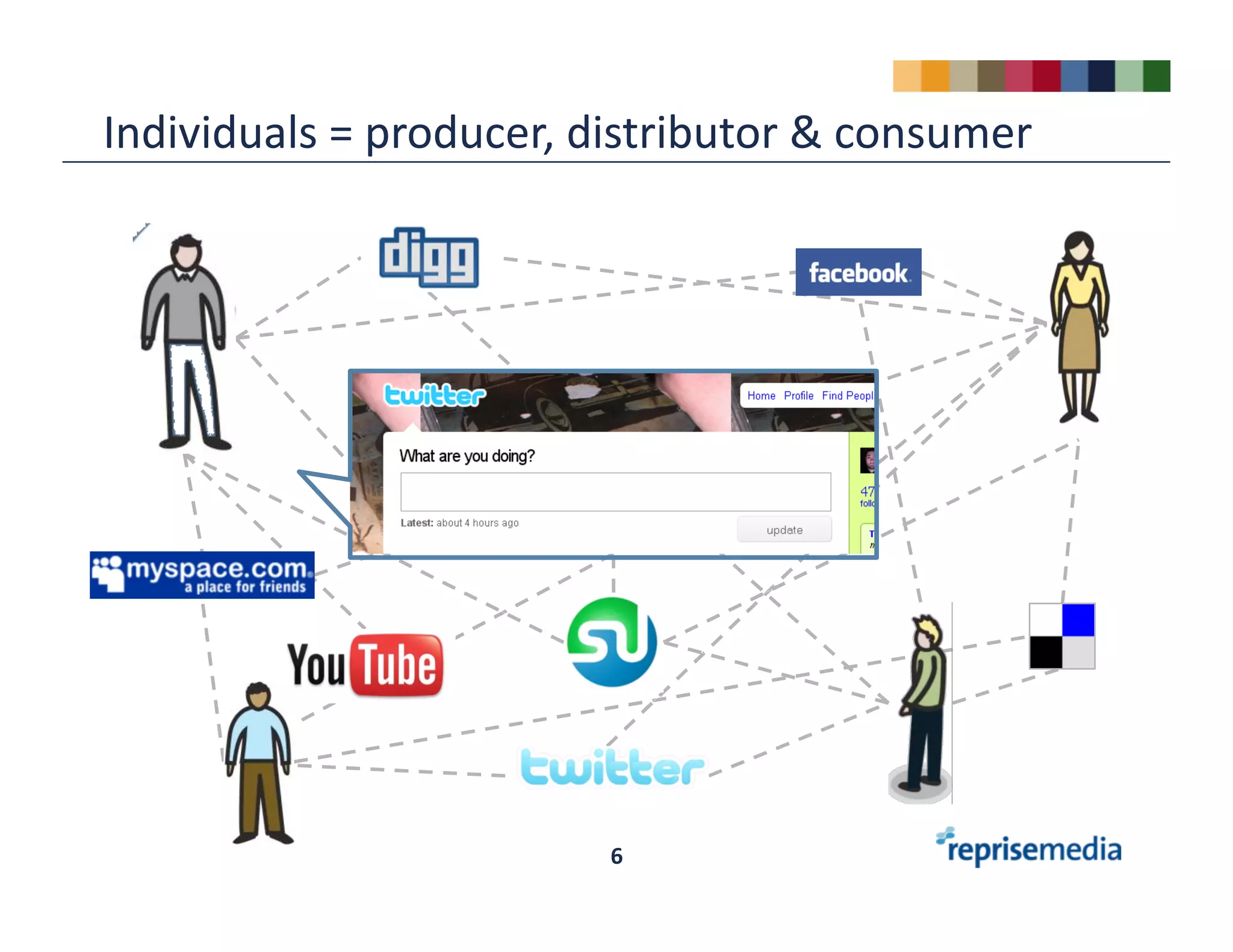 Reprise Media Socialmedia Bootcamp 05.13.09 Draft