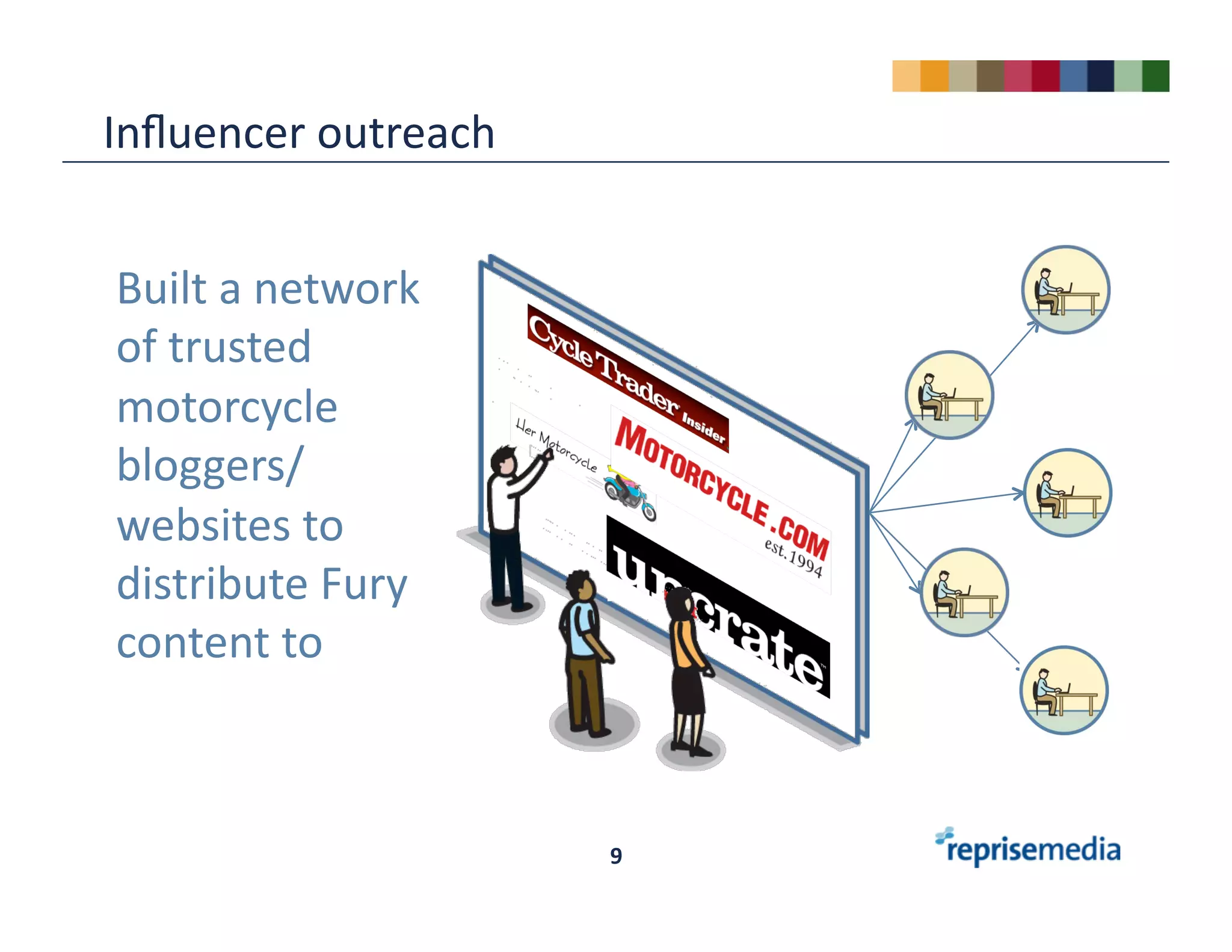 Reprise Media Socialmedia Bootcamp 05.13.09 Draft