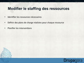 Modifier le staffing des ressources
•  Iden)ﬁer	
  les	
  ressources	
  nécessaires	
  
•  Déﬁnir	
  des	
  plans	
  de	
  charge	
  réalistes	
  pour	
  chaque	
  ressource	
  
•  Planiﬁer	
  les	
  interven)ons	
  

 