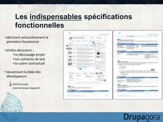 Les indispensables spécifications
fonctionnelles
• décrivent	
  exhaus)vement	
  le	
  
périmètre	
  fonc)onnel	
  
• d’elles	
  découlent	
  :	
  
• Le	
  découpage	
  projet	
  
• Les	
  scénarios	
  de	
  test	
  
• Le	
  cadre	
  contractuel	
  
• deviennent	
  la	
  bible	
  des	
  
développeurs	
  
Chef	
  de	
  projet	
  
Lead	
  technique	
  (support)	
  

 