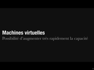 Machines virtuelles
Possibilité d’augmenter très rapidement la capacité




                                                      12
 