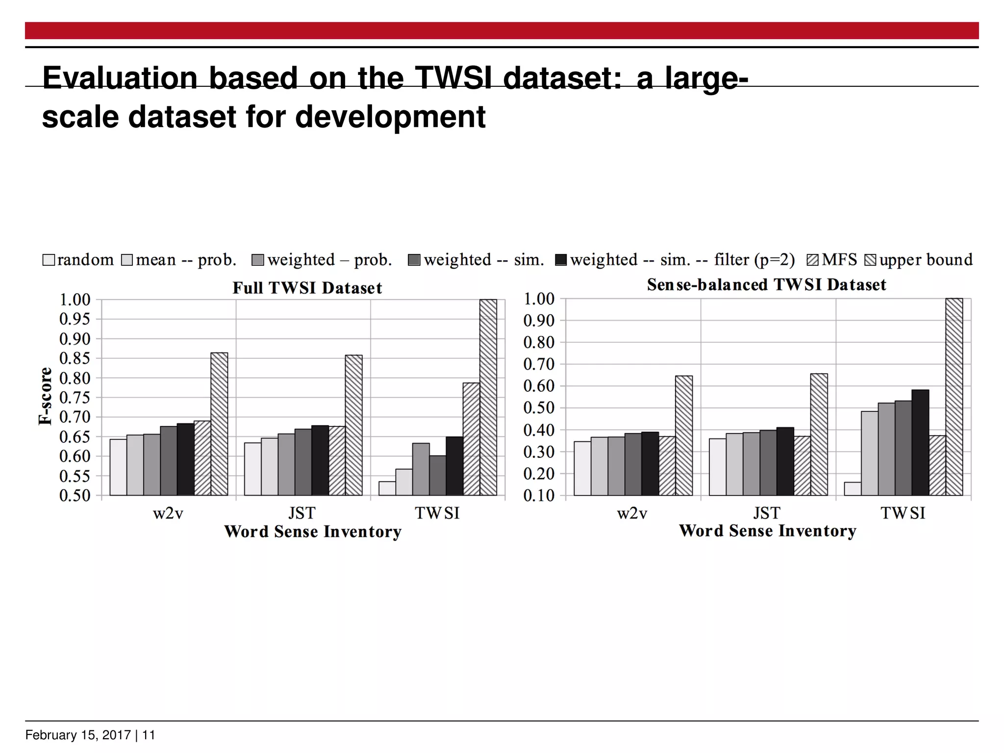 Evaluation based on the TWSI dataset: a large-
scale dataset for development
February 15, 2017 | 11
 