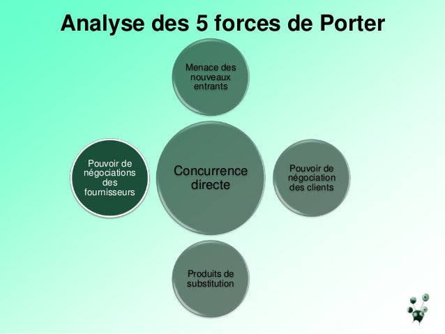 5 Forces De Porter Exemple Coca Cola Le Meilleur Exemple