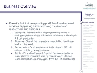 36
ReproCell, Inc.
(4978:JP)
Poon Panichpibool
2 Business Overview
Key Thesis Points
Long term growth
opportunity
Support from the Japan
Government
4 Unique Competitive
Edges
Tactical Asset Allocation
Risks
Macro Global Risk
Social, Political, and
Legislative Risk
Currency Risk
Language Barrier
Difﬁcult Money
Management
Valuation
Comparable Analysis
Discounted Cash Flow
Technical Analysis
Summary of Valuation
Q&A
Question?
Contact Information
Business Overview
ReproCell-Innovator in iPS and ESa ﬁeld
aiPS cell-induced pluripoten stem cell. ES cell-embryonic stem cell.
Who is ReproCell?
Biotech company engage in development of sophisticated
stem cell technologies; iPS and ES cell.
Two main business segments
1. iPS Cell business - Manufacture Research reagents for
human iPS/ES cell research and Provide human
iPS-derived functional cells used in drug discovery
screening1
2. Clinical testing service business - Provide testing services
specialized in bone-marrow transplant and organ
transplant.2
1The world’s ﬁrst commercialized iPS cell - Human iPSC-derived
cardiomyocytes and Human iPSC-derived neurons. Drew global attention as a
way to replace animal experiments.
2A niche market that large analysis companies are not engaging.
 