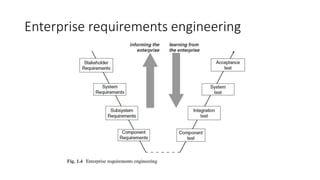 RE processes and process models | PPT