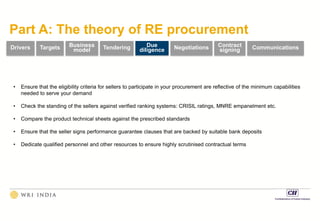 Part A: The theory of RE procurement
Drivers Targets Business
model Tendering Due
diligence Negotiations Contract
signing ...