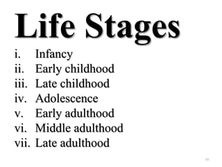 Life Stages
i. Infancy
ii. Early childhood
iii. Late childhood
iv. Adolescence
v. Early adulthood
vi. Middle adulthood
vii. Late adulthood
34
 
