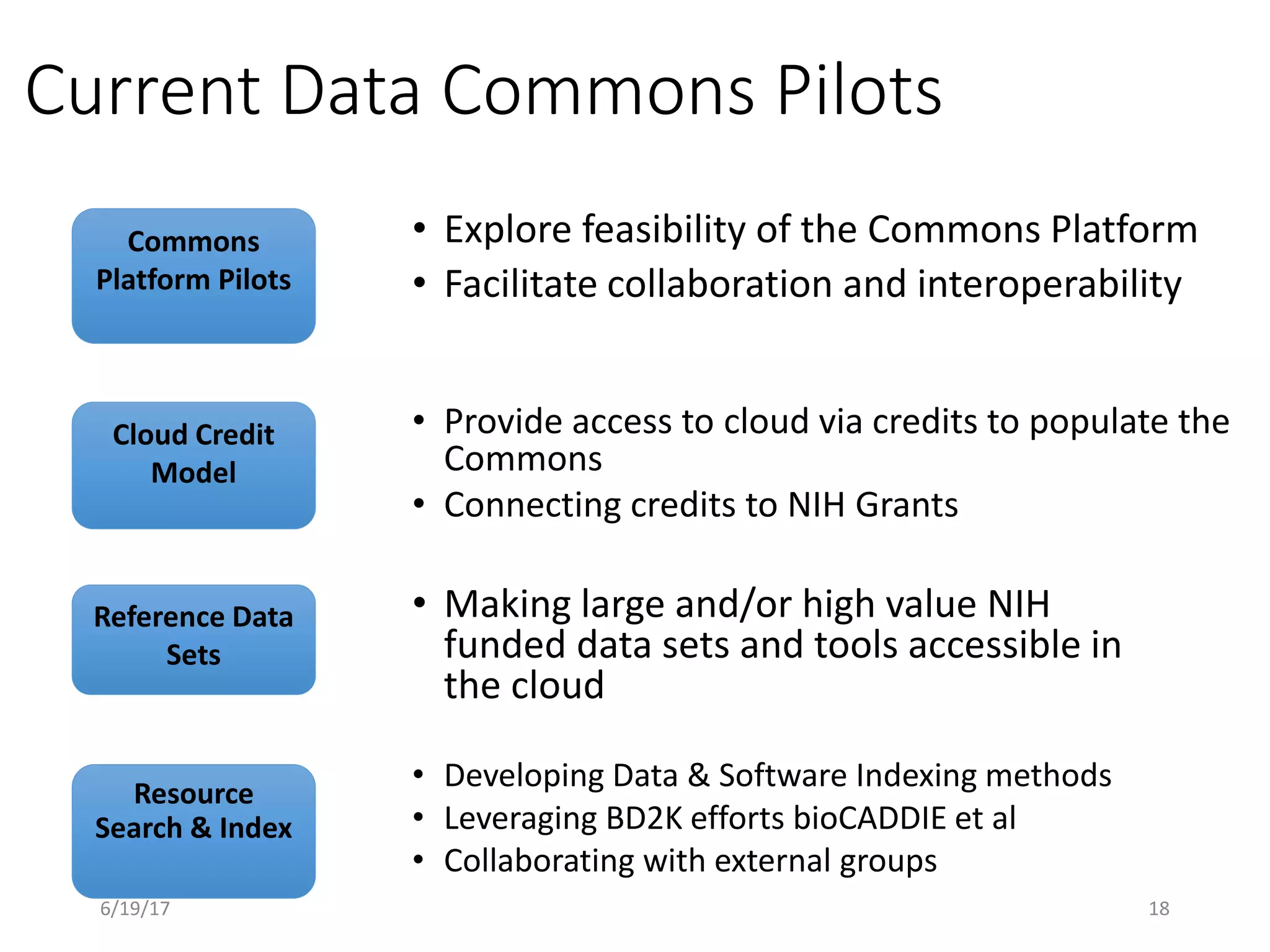 Current Data Commons Pilots
Reference Data
Sets
Commons
Platform Pilots
Cloud Credit
Model
Resource
Search & Index
• Explore feasibility of the Commons Platform
• Facilitate collaboration and interoperability
• Provide access to cloud via credits to populate the
Commons
• Connecting credits to NIH Grants
• Making large and/or high value NIH
funded data sets and tools accessible in
the cloud
• Developing Data & Software Indexing methods
• Leveraging BD2K efforts bioCADDIE et al
• Collaborating with external groups
6/19/17 18
 