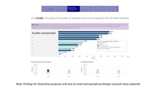 Note: findings for illustrative purposes only due to small and example prototype research areas explored
 