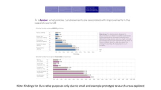 Note: findings for illustrative purposes only due to small and example prototype research areas explored
 