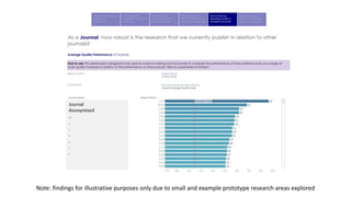 Journal
Anonymised
..
.
.
.
.
.
.
Note: findings for illustrative purposes only due to small and example prototype research areas explored
 