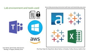 Plus Prep, Power BI, PowerPoint, Word, Python, R, Pentaho, Firefox, Chrome, Sublime Text
Secure data processing environment with team and shared data prep areas
GDPR
User Stories, Sprint Goals, Data Sources
Backlog, In Progress, Blocked, Done
Lab environment and tools used
 