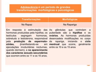 Adolescência  é um periodo de grandes transformações  morfológicas e psicológicas Transformações Morfológicas No Rapaz Na Rapariga Em resposta à estimulação das hormonas produzidas pela hipófise, os testículos segregam hormonas, sobretudo a testoterona, responsável pela  produção de espermato-zóides, ( manifestando-se em ejeculações involuntárias nocturnas, quando dormem), e  no aparecimento dos caracteres sexuais secundários  que ocorrem entre os 11 e os 16 anos. As glândulas que controlam a puberdade são a  hipófise  e os  ovários . As hormonas produzidas desencadeia modificações no corpo da rapariga, iniciando o  ciclo mentrual  que ocorre, geralmente entre os 10 e os 15 anos 