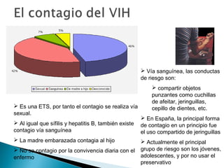  Vía sanguínea, las conductas
de riesgo son:

 Es una ETS, por tanto el contagio se realiza vía
sexual.
 Al igual que sífilis y hepatitis B, también existe
contagio vía sanguínea
 La madre embarazada contagia al hijo
 No se contagio por la convivencia diaria con el
enfermo

 compartir objetos
punzantes como cuchillas
de afeitar, jeringuillas,
cepillo de dientes, etc.
 En España, la principal forma
de contagio en un principio fue
el uso compartido de jeringuillas
 Actualmente el principal
grupo de riesgo son los jóvenes,
adolescentes, y por no usar el
preservativo

 