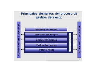 REPRODUCCIÓN
          sexual o generativa.

• La reproducción sexual requiere la
  intervención de un cromosoma, genera tanto
  gametos masculinos como femeninos o dos
  individuos, siendo de sexos diferentes, o
  también hermafroditas.
 