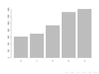 3 1 5 2 4
0200400600800100012001400
 