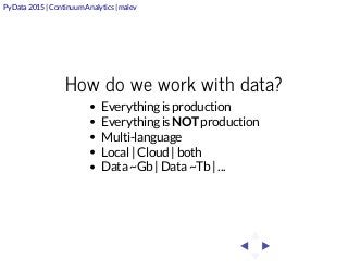 Reproducibility of your development environment | PDF