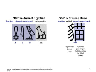 15
Source: https://www.originofalphabet.com/meow-is-just-another-name-for-
cat-2/
 