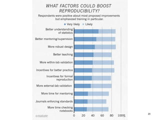Reproducibility in machine learning | PPT