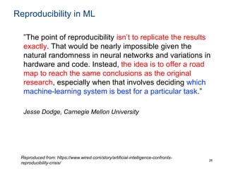 Reproducibility in machine learning | PPT
