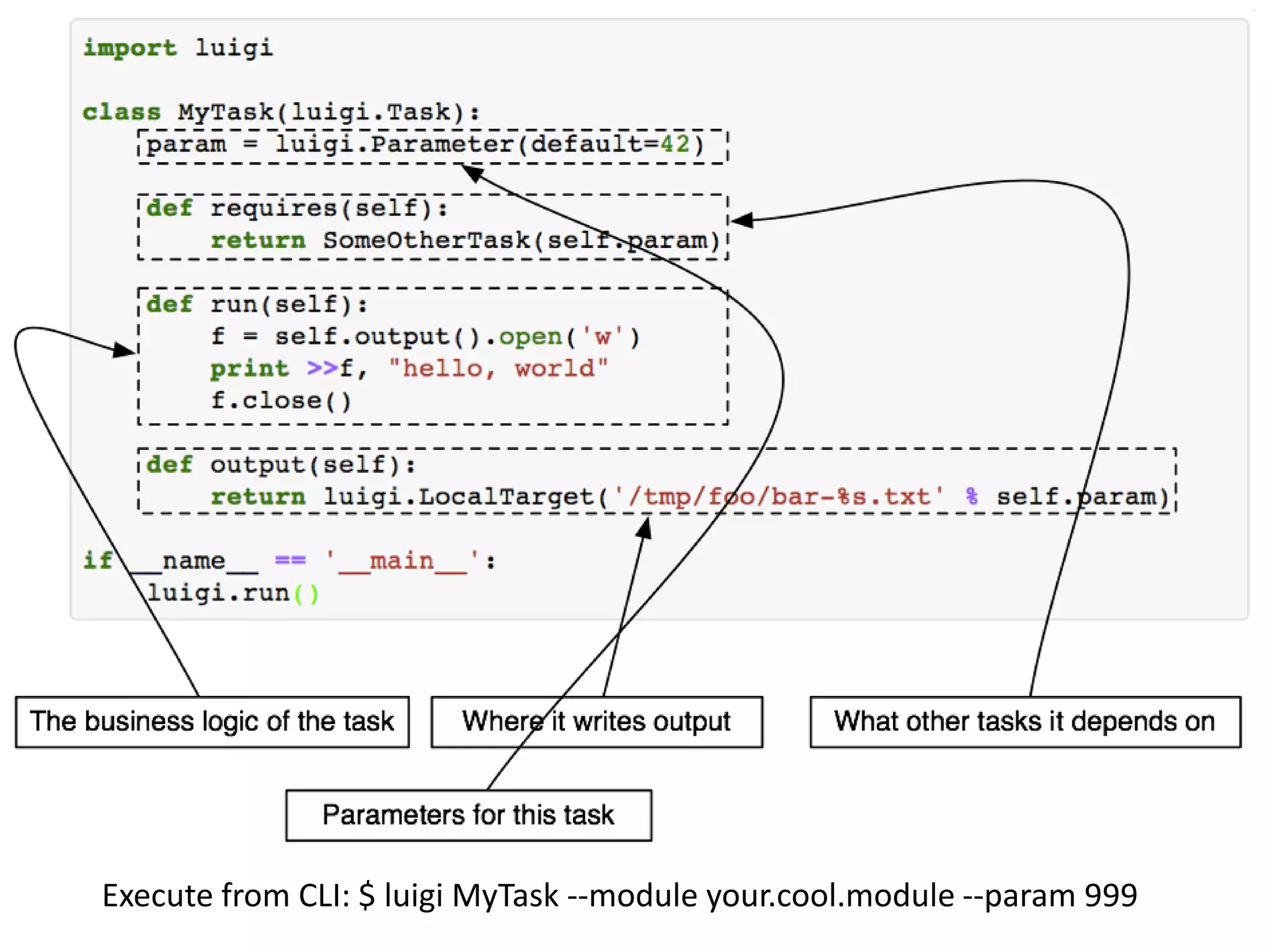 Execute from CLI: $ luigi MyTask --module your.cool.module --param 999
 