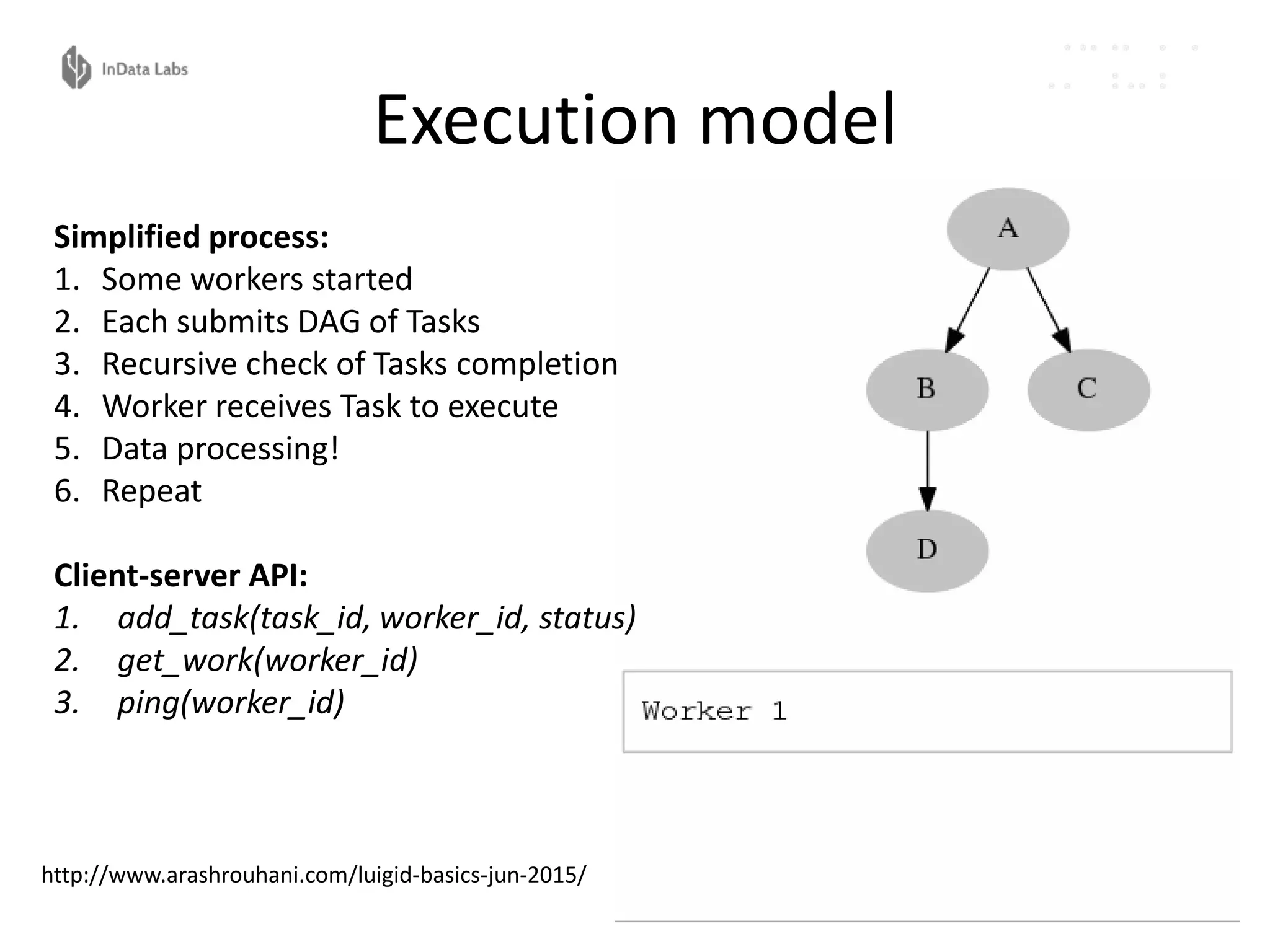Execution model
Simplified process:
1. Some workers started
2. Each submits DAG of Tasks
3. Recursive check of Tasks completion
4. Worker receives Task to execute
5. Data processing!
6. Repeat
Client-server API:
1. add_task(task_id, worker_id, status)
2. get_work(worker_id)
3. ping(worker_id)
http://www.arashrouhani.com/luigid-basics-jun-2015/
 