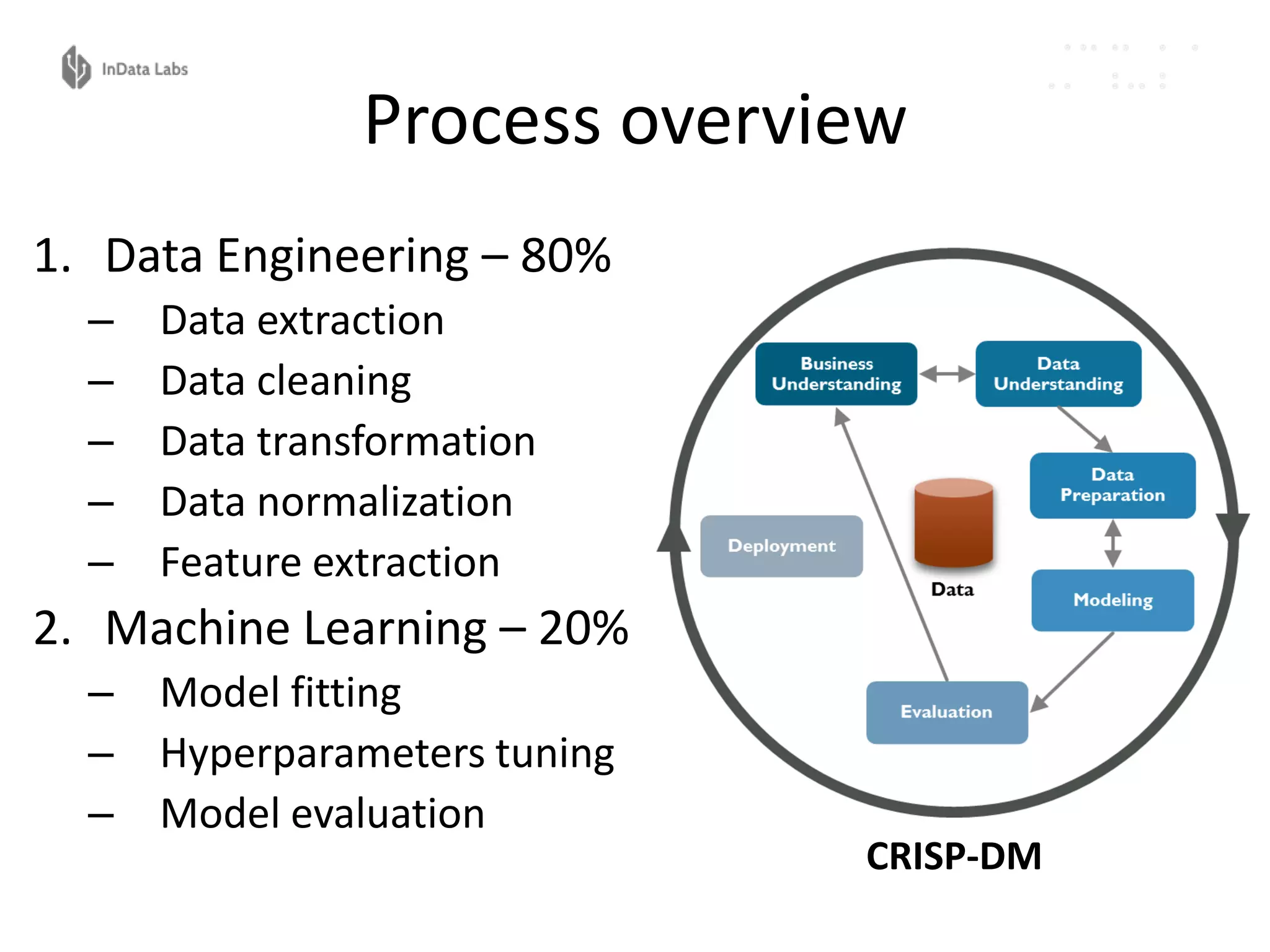 Process overview
1. Data Engineering – 80%
– Data extraction
– Data cleaning
– Data transformation
– Data normalization
– Feature extraction
2. Machine Learning – 20%
– Model fitting
– Hyperparameters tuning
– Model evaluation
CRISP-DM
 