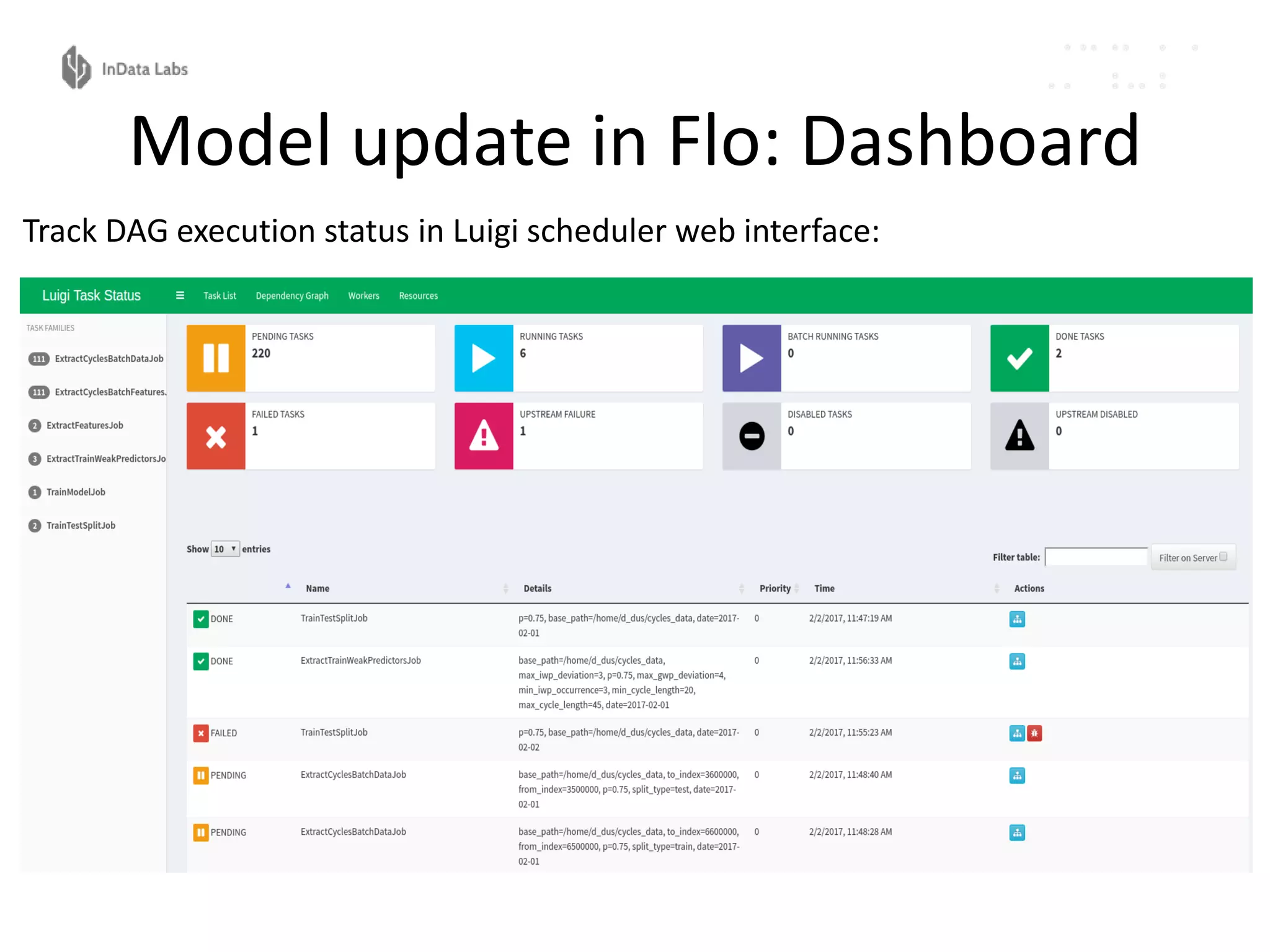Model update in Flo: Dashboard
Track DAG execution status in Luigi scheduler web interface:
 