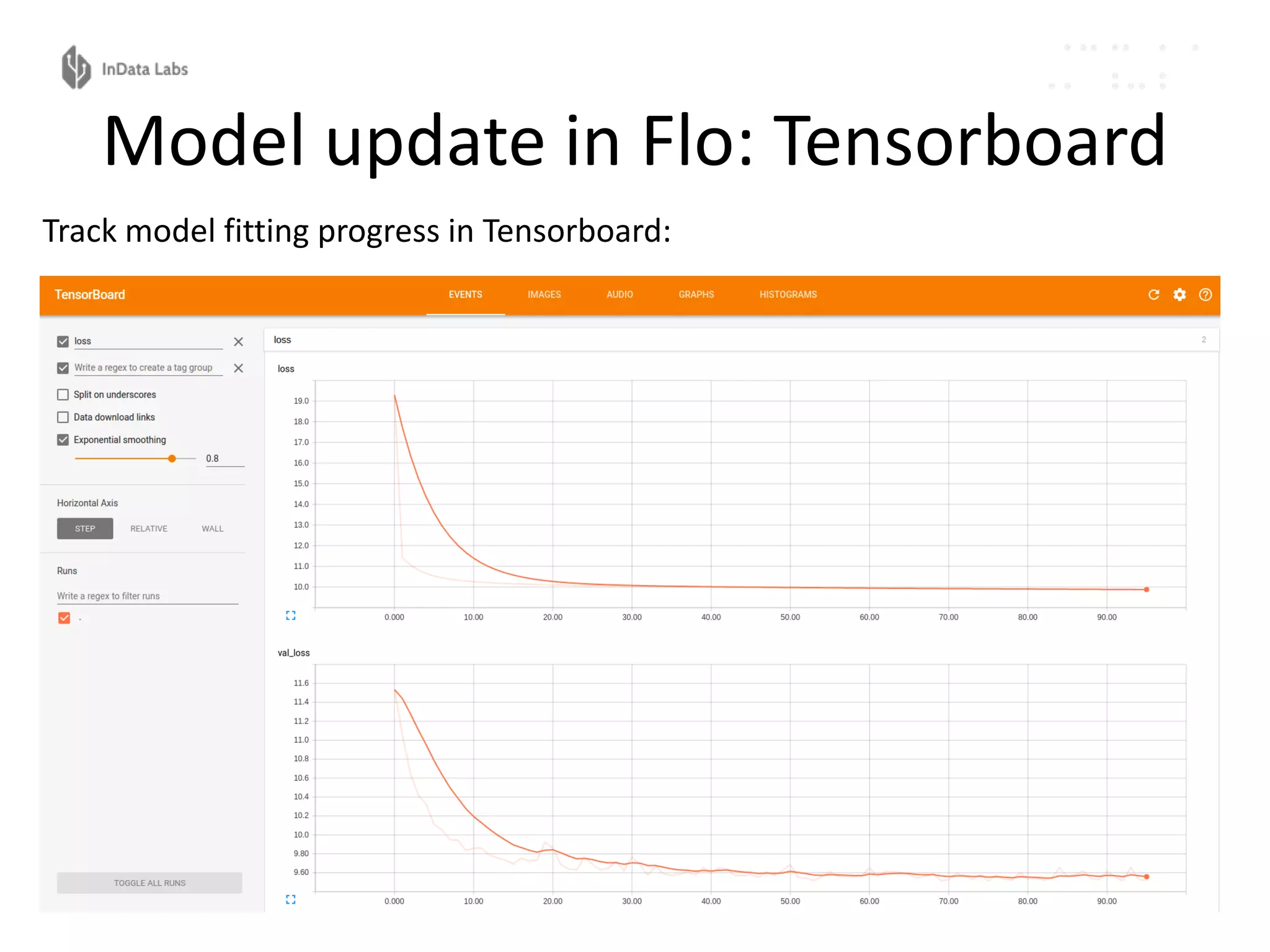 Model update in Flo: Tensorboard
Track model fitting progress in Tensorboard:
 
