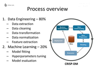 Reproducibility and automation of machine learning process | PPT
