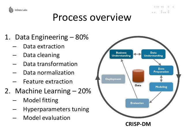 data cleaning for machine learning