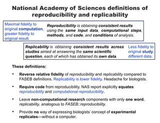 Reproducibility by Other Means: Transparent Research Objects | PPT