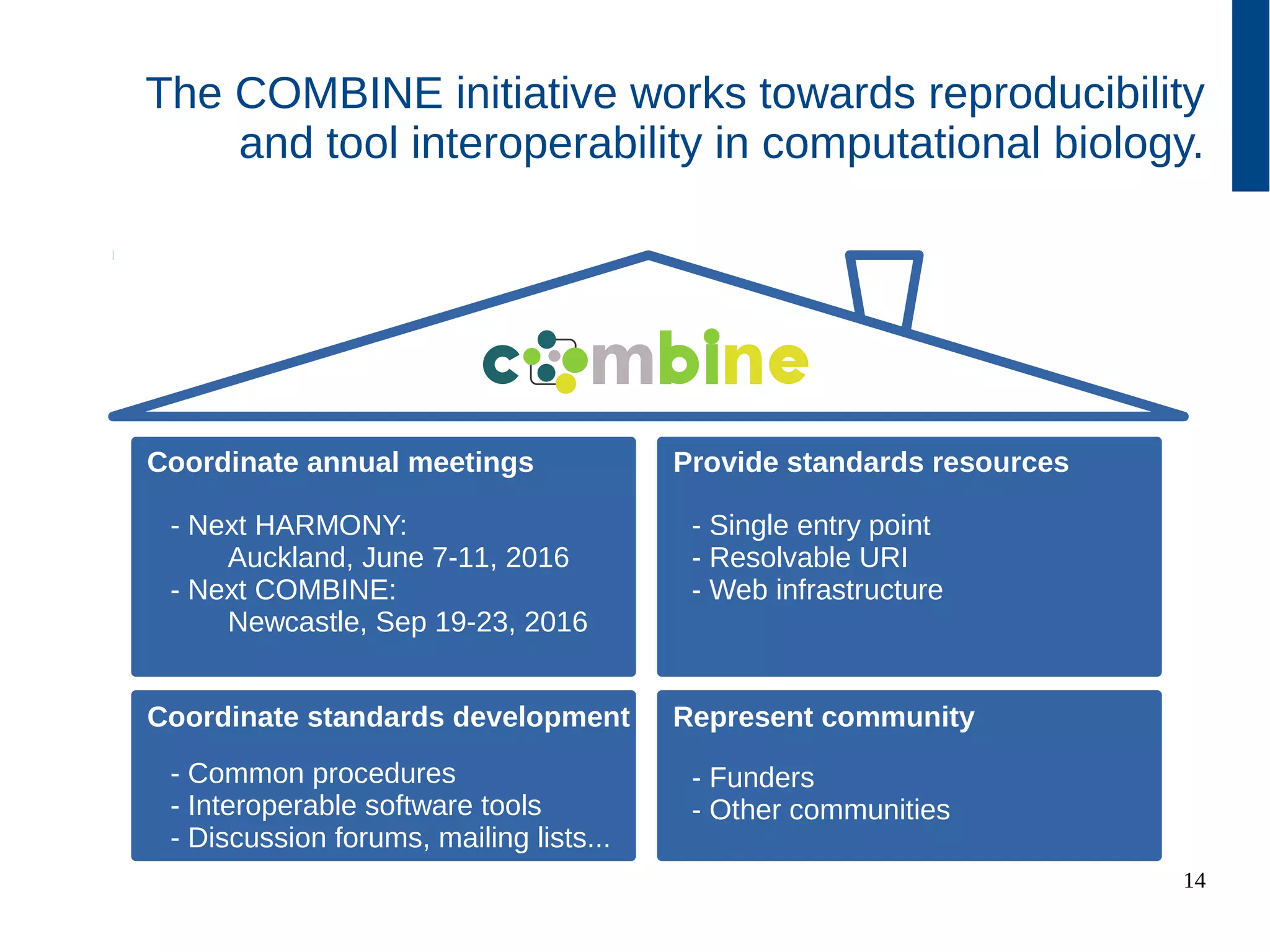 14
The COMBINE initiative works towards reproducibility
and tool interoperability in computational biology.
m n
Coordinate annual meetings
Simulation
GuidelinesOntologies
- Next HARMONY:
Auckland, June 7-11, 2016
- Next COMBINE:
Newcastle, Sep 19-23, 2016
Coordinate standards development
- Common procedures
- Interoperable software tools
- Discussion forums, mailing lists...
Represent community
- Funders
- Other communities
Provide standards resources
- Single entry point
- Resolvable URI
- Web infrastructure
 