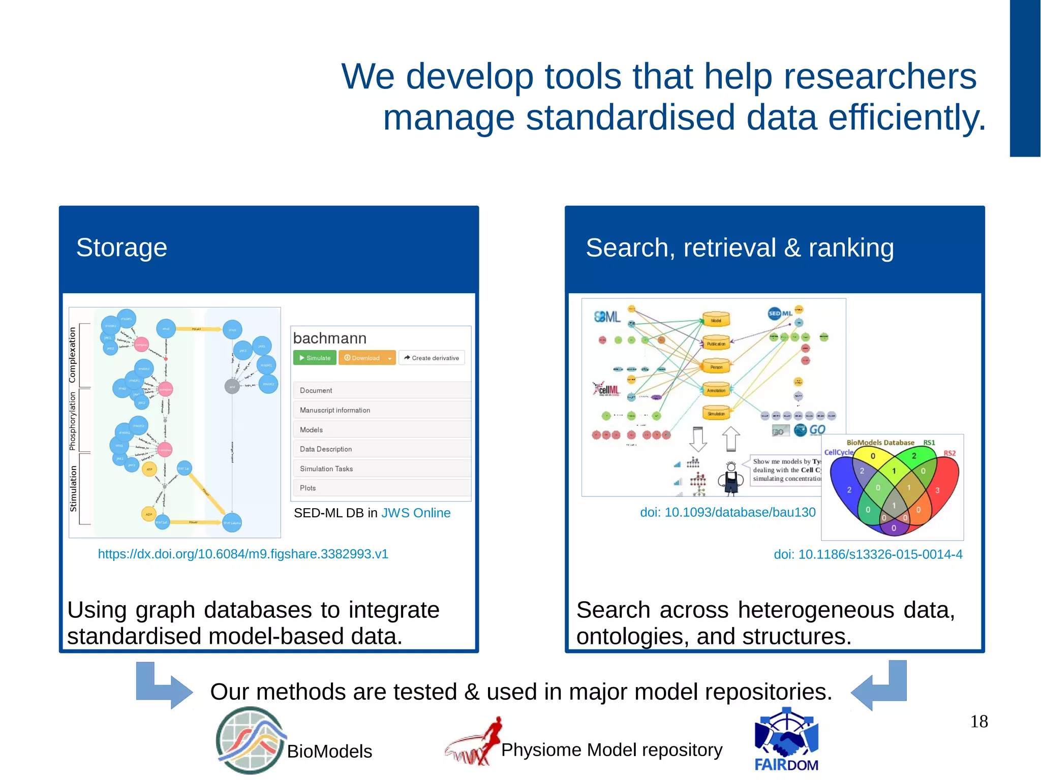 18
We develop tools that help researchers
manage standardised data efficiently.
Storage Search, retrieval & ranking
Using graph databases to integrate
standardised model-based data.
doi: 10.1093/database/bau130
doi: 10.1186/s13326-015-0014-4
Search across heterogeneous data,
ontologies, and structures.
https://dx.doi.org/10.6084/m9.figshare.3382993.v1
SED-ML DB in JWS Online
Our methods are tested & used in major model repositories.
BioModels Physiome Model repository
 