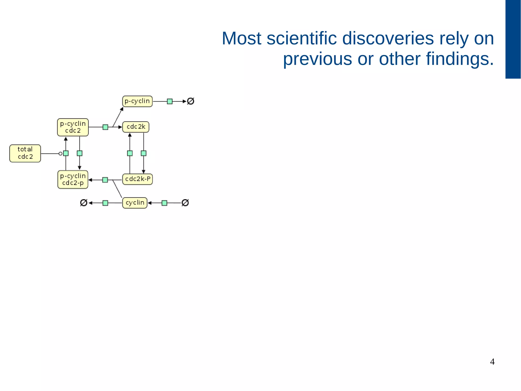 4
Most scientific discoveries rely on
previous or other findings.
 