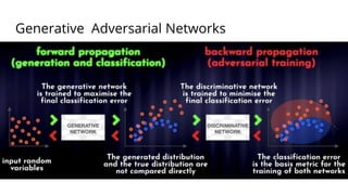 Generative Adversarial Networks
 