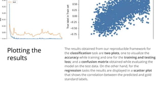 Plotting the
results
The results obtained from our reproducible framework for
the classification task are two plots, one to visualize the
accuracy while training and one for the training and testing
loss; and a confusion matrix obtained while evaluating the
model on the test data. On the other hand, for the
regression tasks the results are displayed in a scatter plot
that shows the correlation between the predicted and gold
standard labels.
 