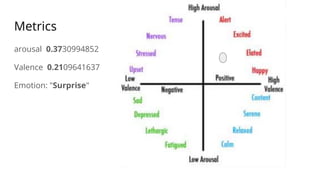 Metrics
arousal 0.3730994852
Valence 0.2109641637
Emotion: "Surprise"
 