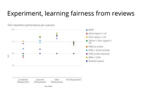 Experiment, learning fairness from reviews
 